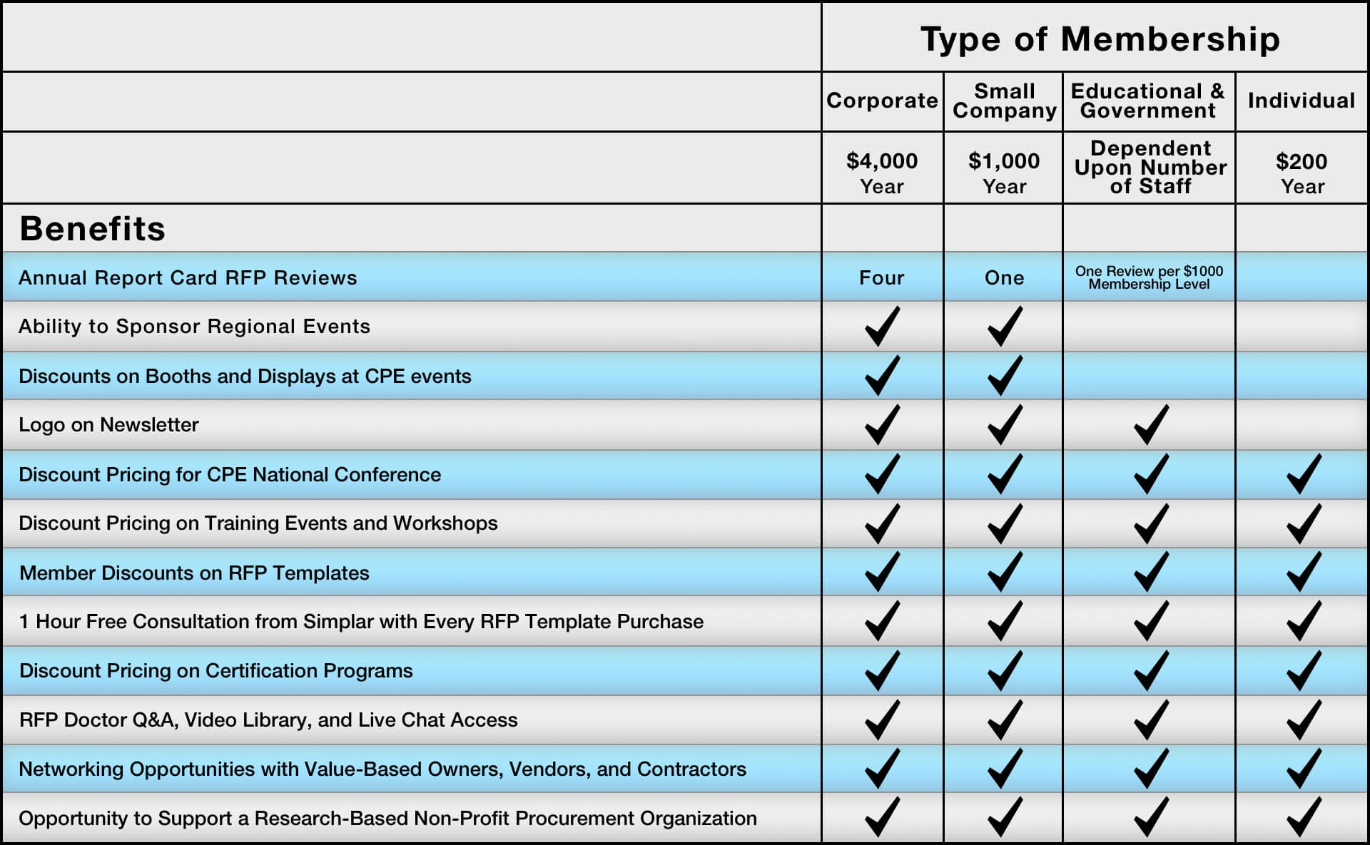 CPE MEMBERSHIP CHART revised